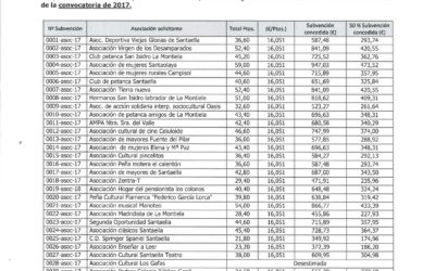 RESOLUCIÓN DEFINITIVA A FAVOR DE ENTIDADES CULTURALES